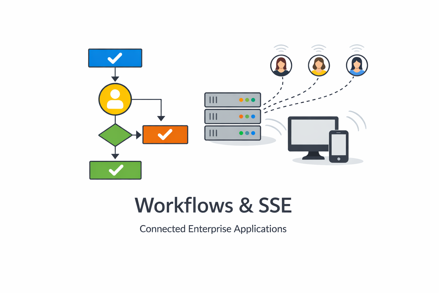 Workflows & SSE